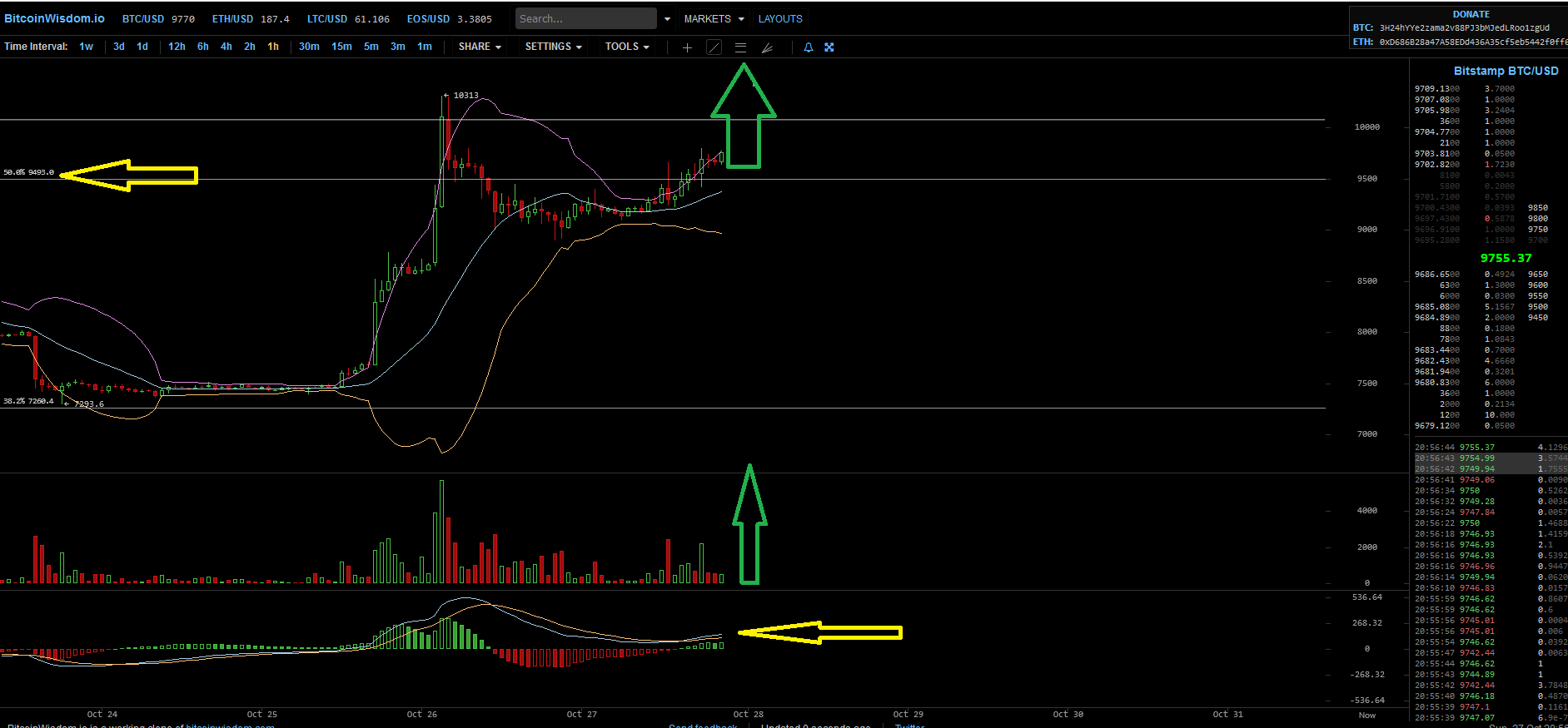 Bitcoins der nächste Monsterhype 2019 steht bevor! 1141129