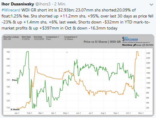 Wirecard 2014 - 2025 1141261
