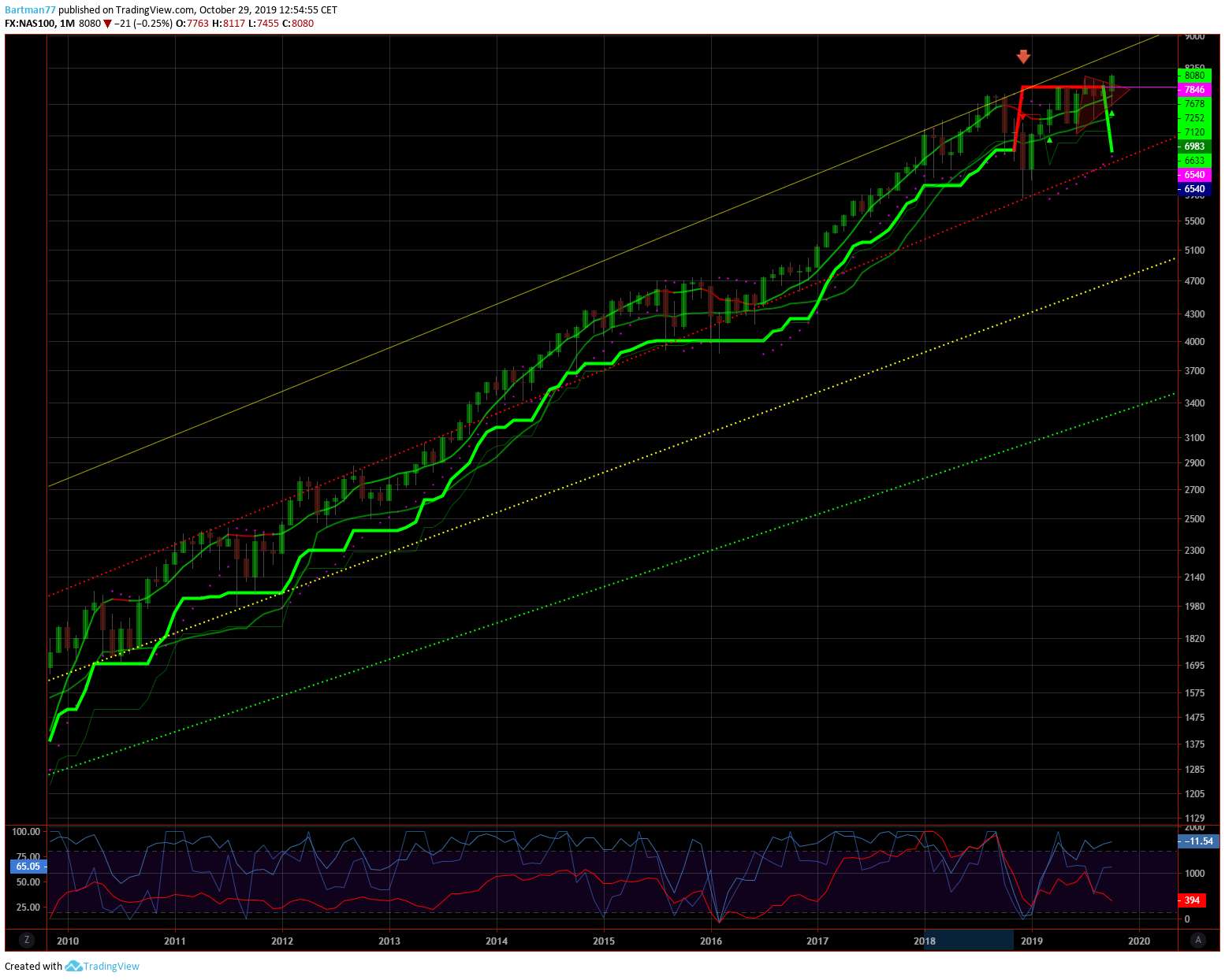 Der Crash (Original bei Geldmaschine123) 1141435