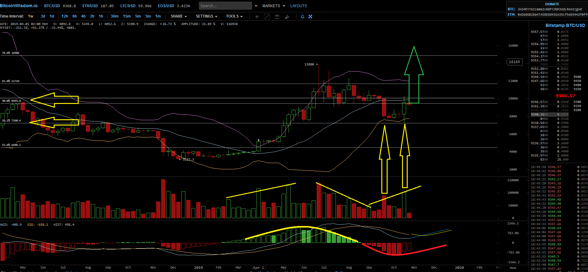 Bitcoins der nächste Monsterhype steht bevor! 1141527