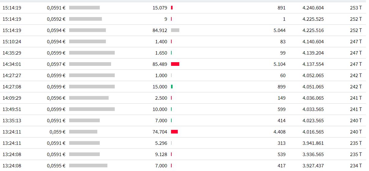 Steinhoff International Holdings N.V. 1141716