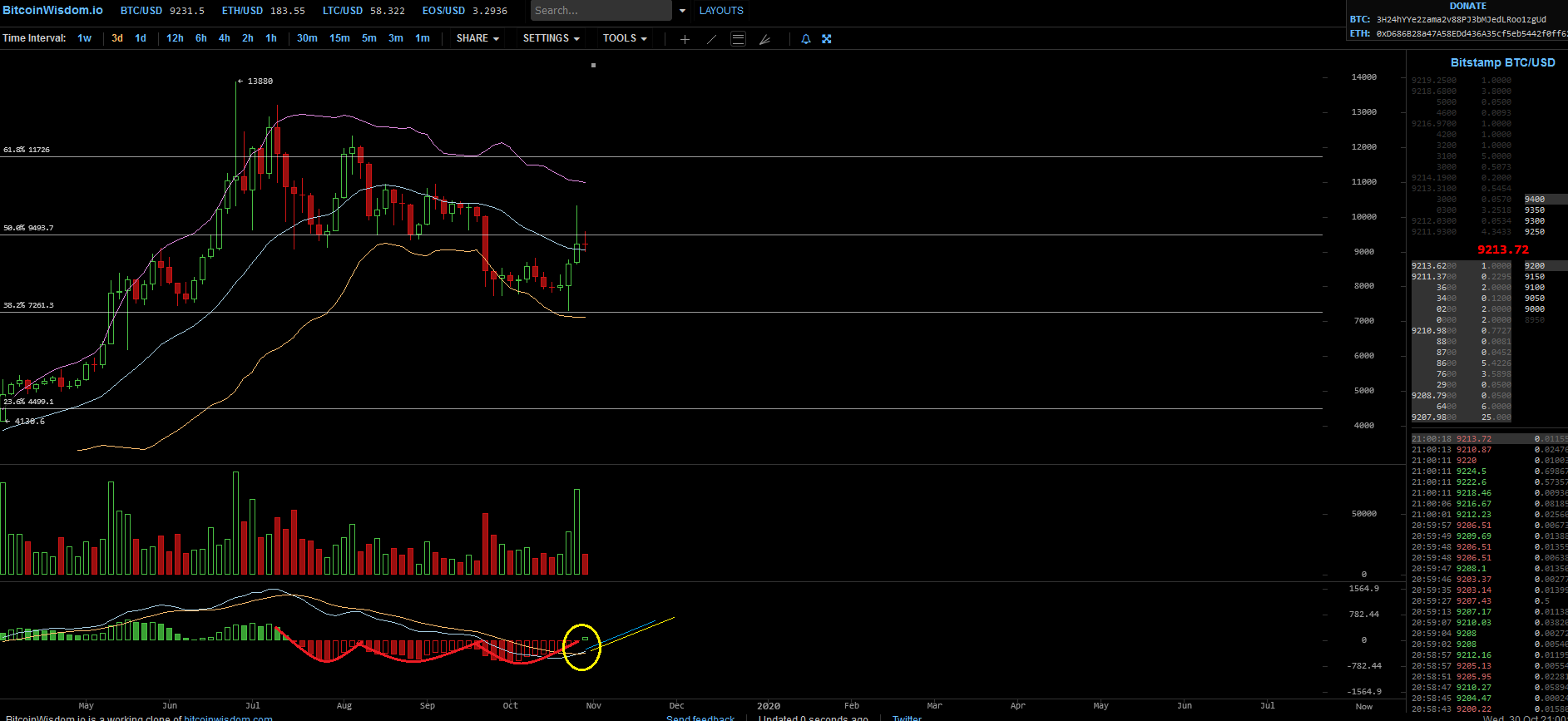 Bitcoins der nächste Monsterhype steht bevor! 1141781