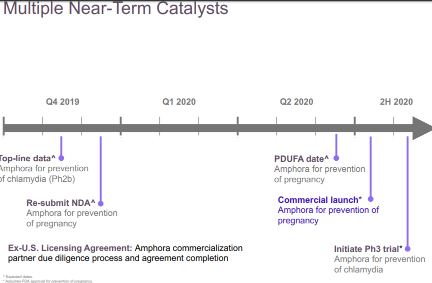 Evofem Biosc. - Chancen und Risiken 1141820