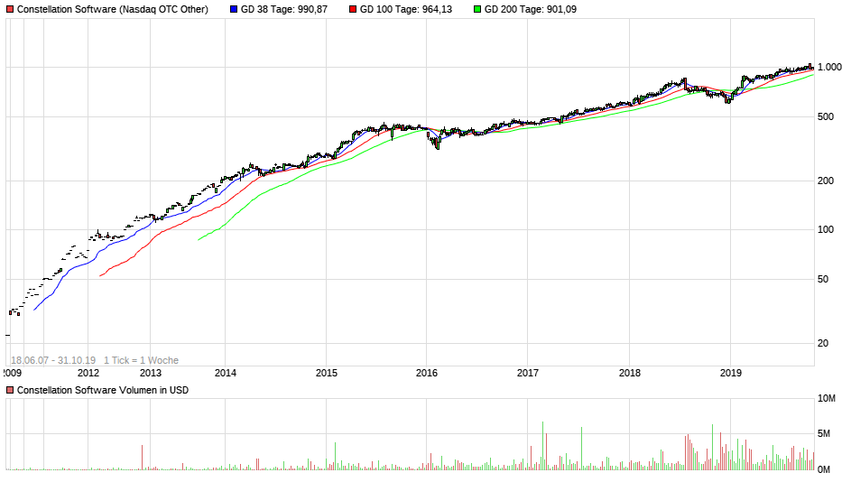 IVU - sachlich und konstruktiv 1141875
