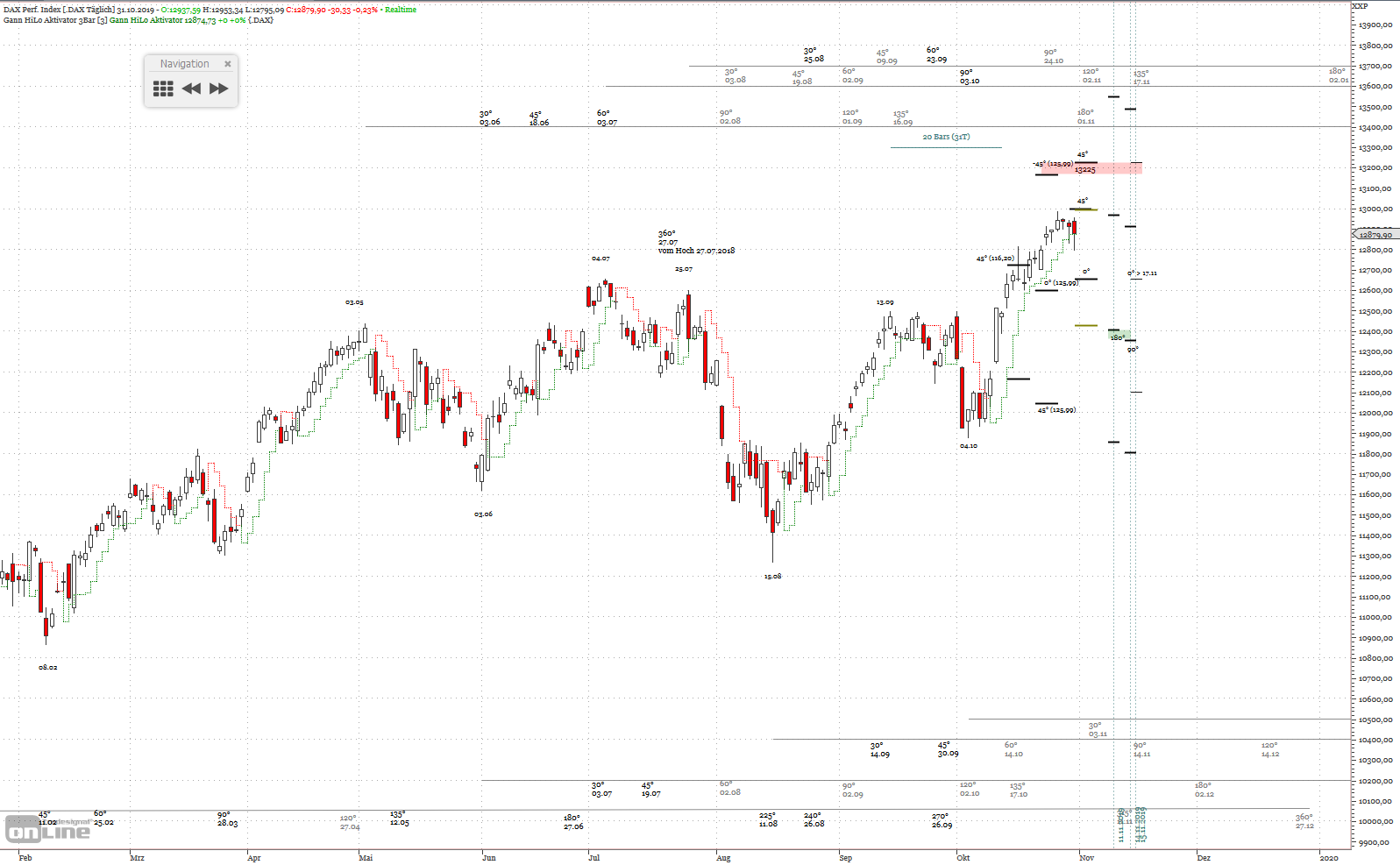 Gold und weitere interessante Anlagemöglichkeiten. 1141892