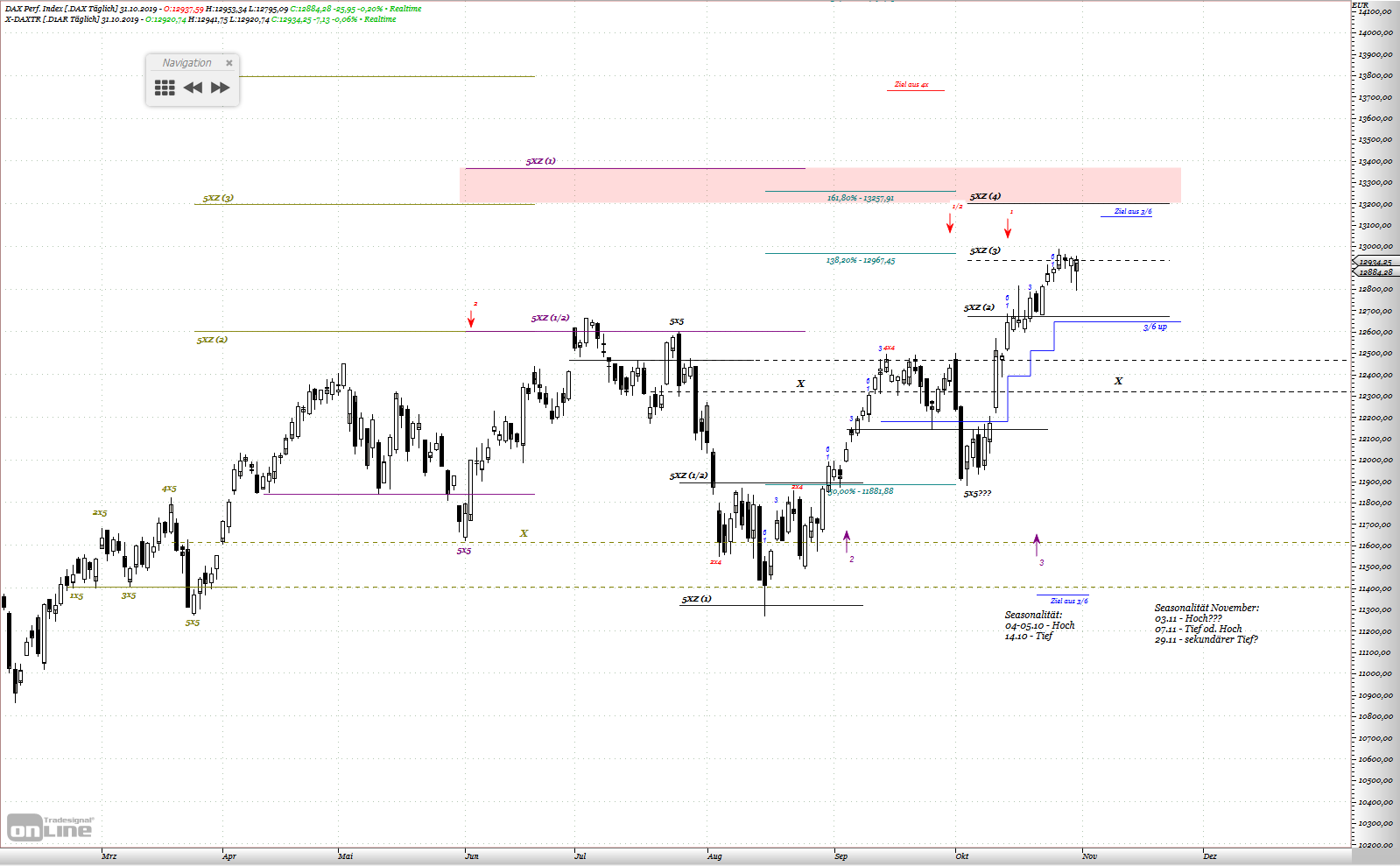 Gold und weitere interessante Anlagemöglichkeiten. 1141893