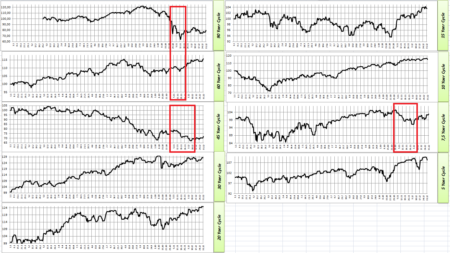 Gold und weitere interessante Anlagemöglichkeiten. 1141916
