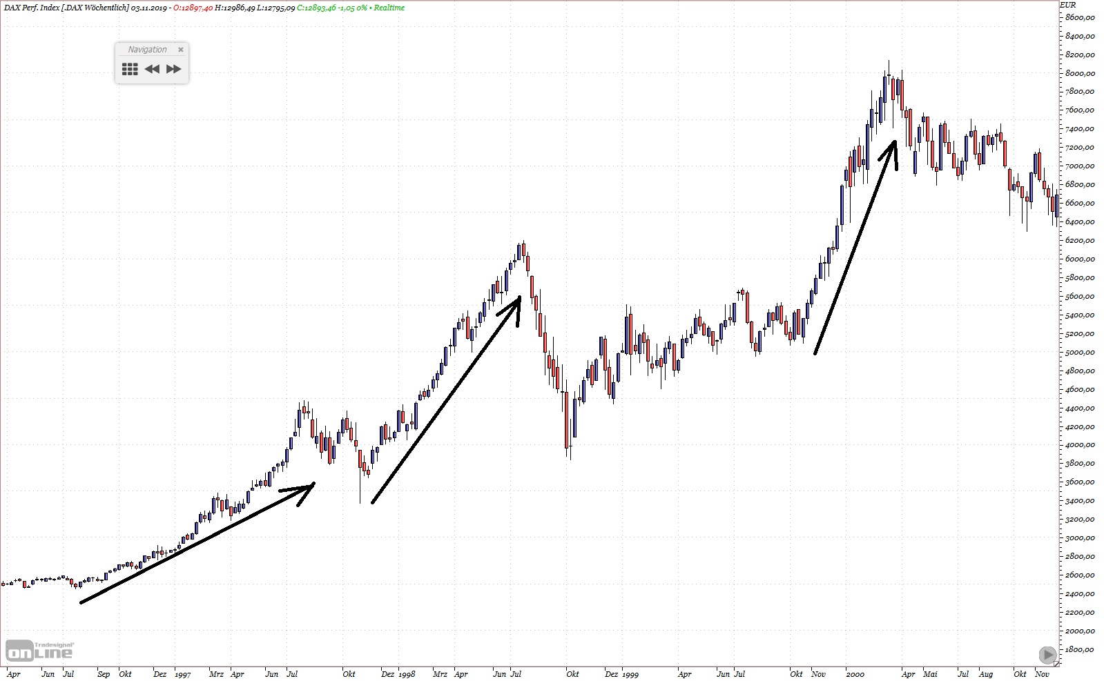 Gold und weitere interessante Anlagemöglichkeiten. 1141917