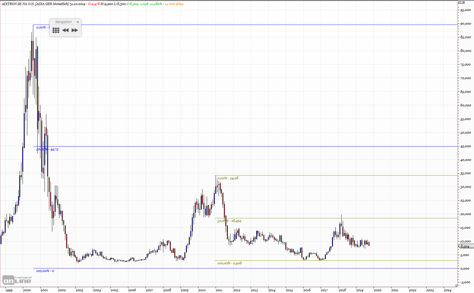 Gold und weitere interessante Anlagemöglichkeiten. 1141927