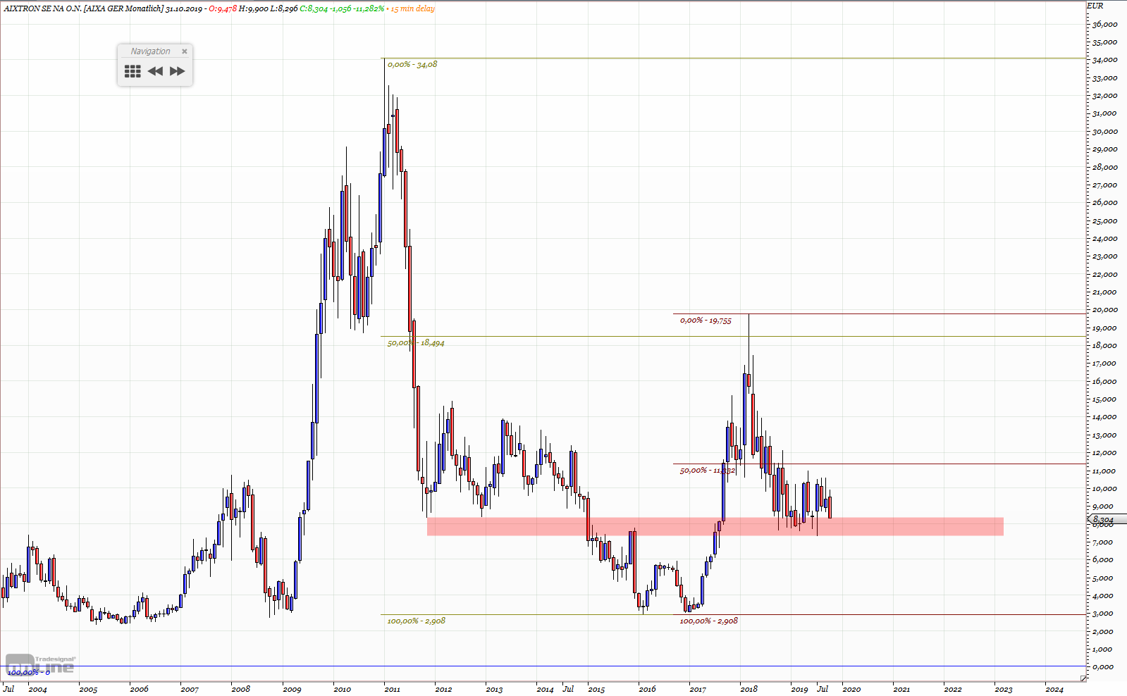 Gold und weitere interessante Anlagemöglichkeiten. 1141930