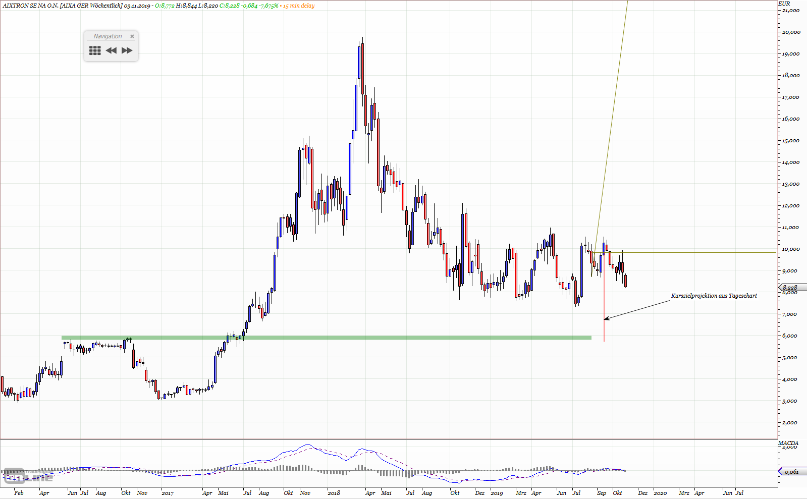 Gold und weitere interessante Anlagemöglichkeiten. 1141932
