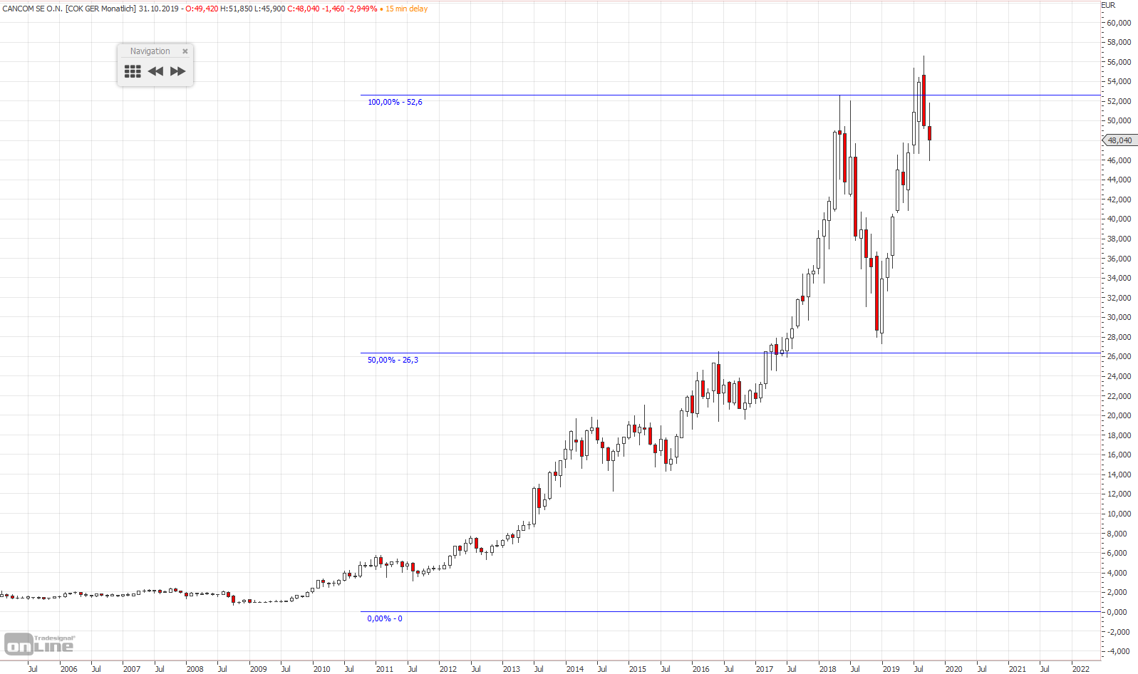 Gold und weitere interessante Anlagemöglichkeiten. 1141937