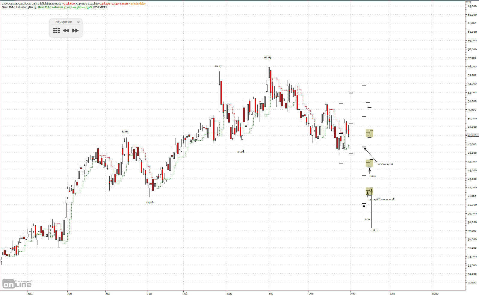 Gold und weitere interessante Anlagemöglichkeiten. 1141939