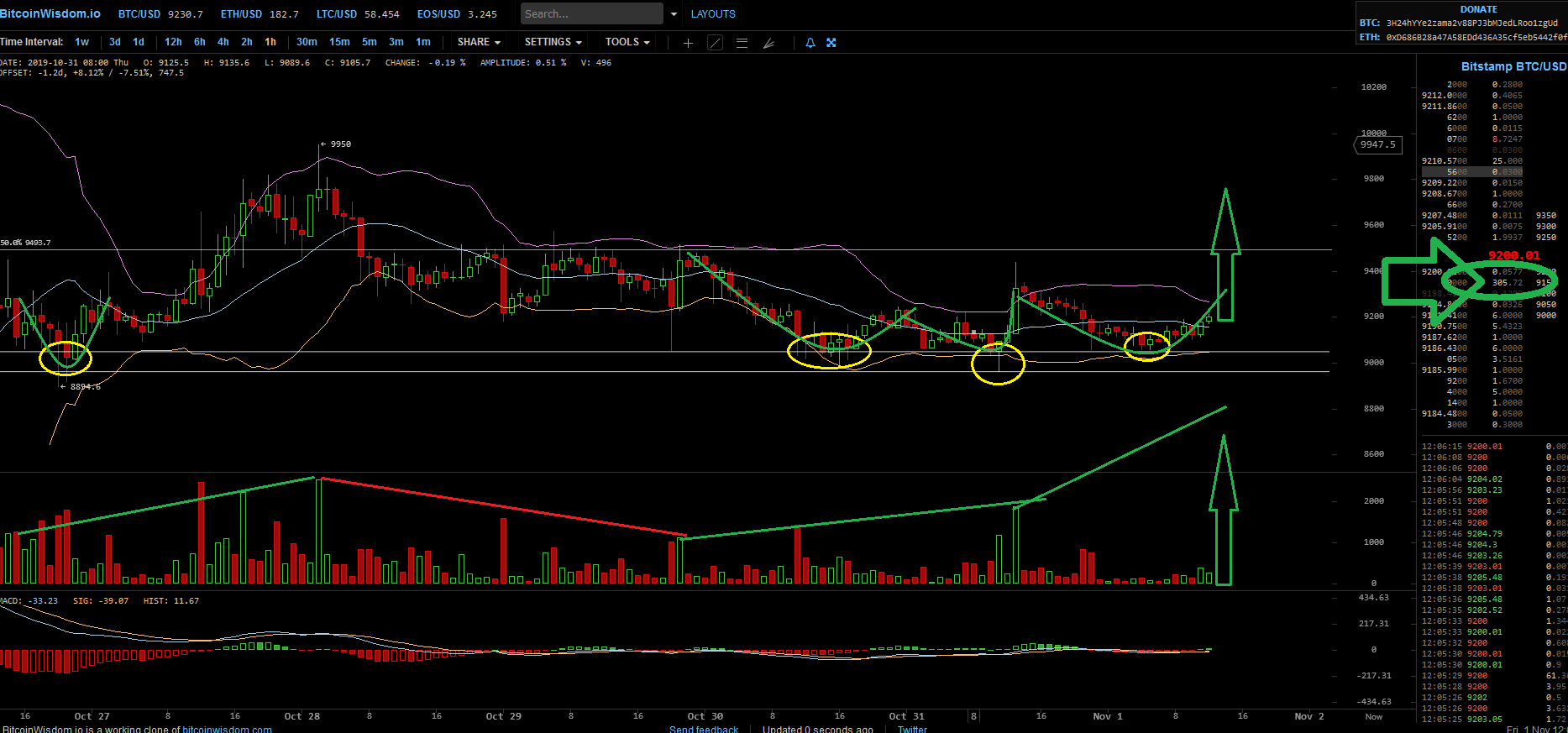 Bitcoins der nächste Monsterhype steht bevor! 1142091
