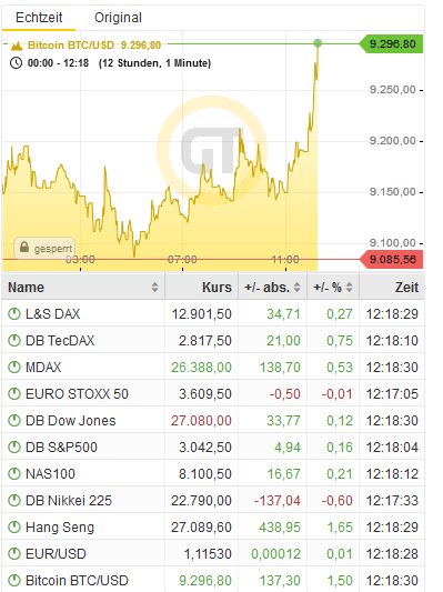 Bitcoins der nächste Monsterhype 2019 steht bevor! 1142094