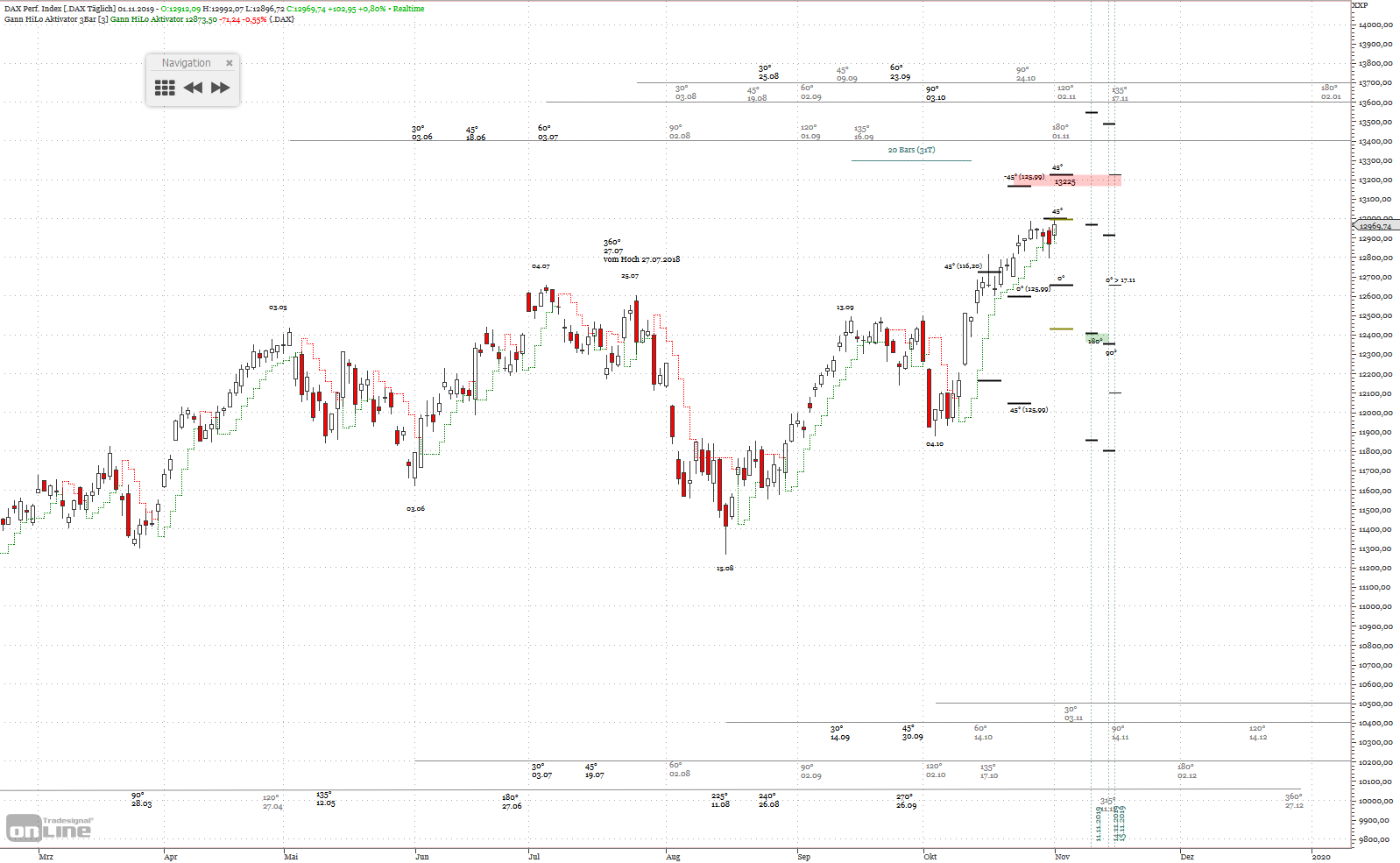 Gold und weitere interessante Anlagemöglichkeiten. 1142117