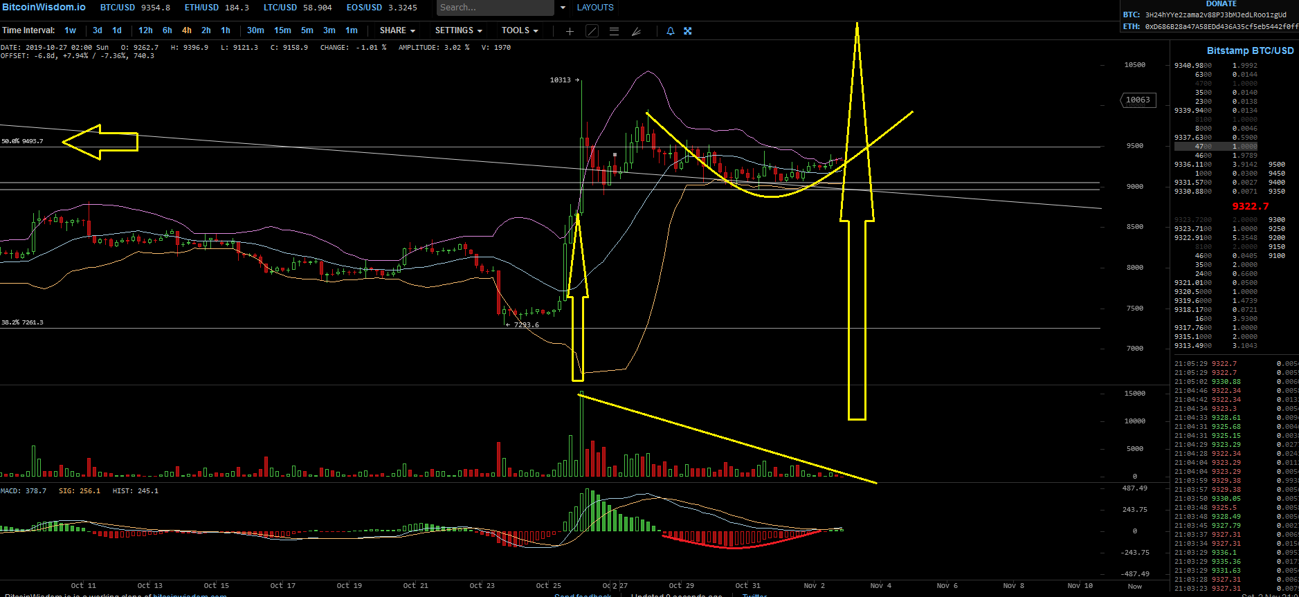 Bitcoins der nächste Monsterhype 2019 steht bevor! 1142283