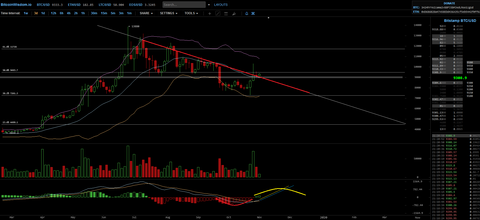 Bitcoins der nächste Monsterhype 2019 steht bevor! 1142284