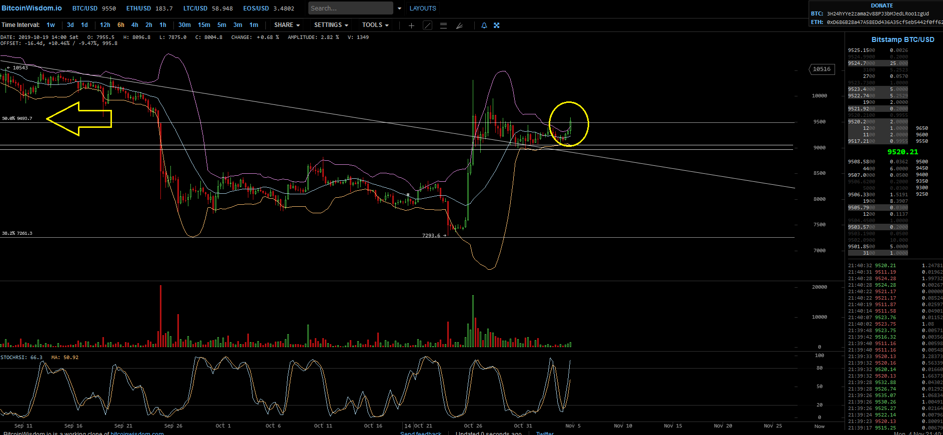 Bitcoins der nächste Monsterhype 2019 steht bevor! 1142585