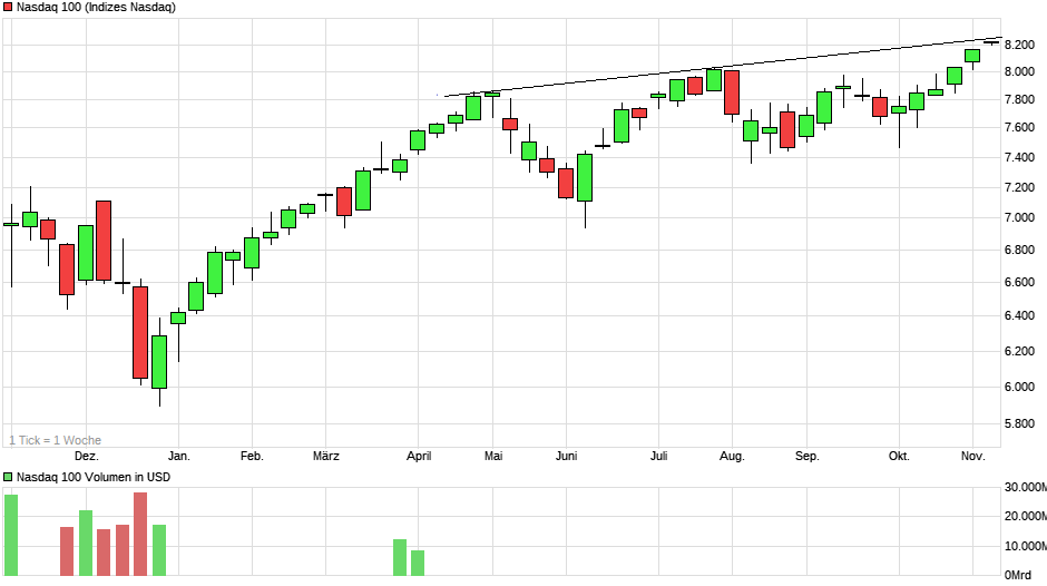 2019 QV-GDAXi-DJ-GOLD-EURUSD- JPY 1142587