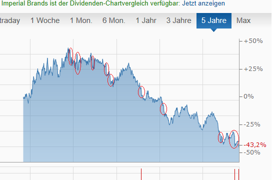 solide Marken und am Rauch mitverdienen 1142673