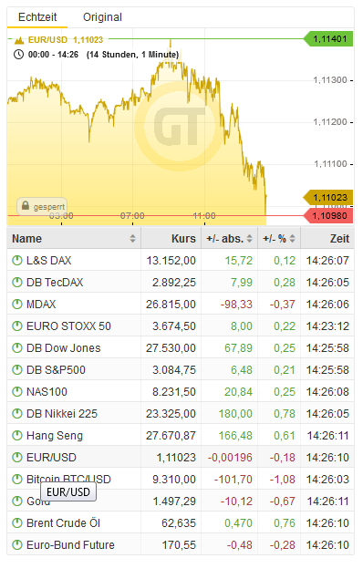 Bitcoins der nächste Monsterhype steht bevor! 1142711