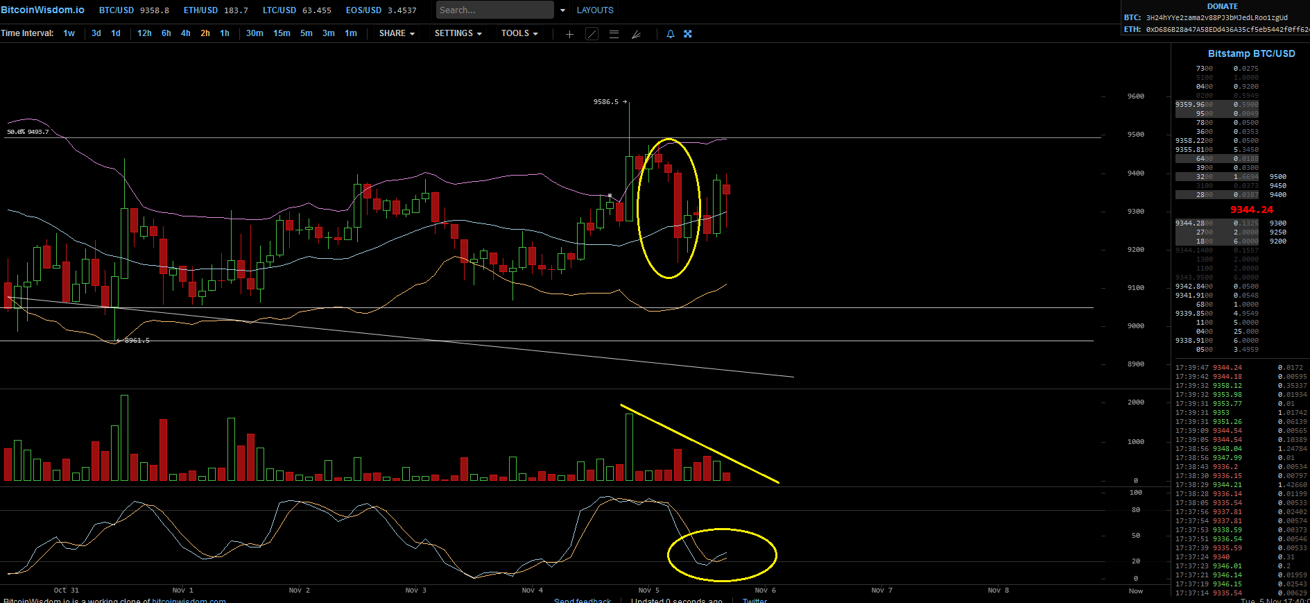 Bitcoins der nächste Monsterhype steht bevor! 1142751