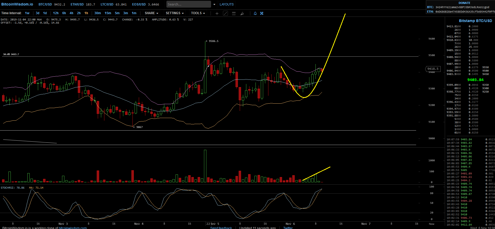 Bitcoins der nächste Monsterhype steht bevor! 1142869