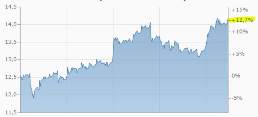 Starke Zukunft für P7Sat1 1142941