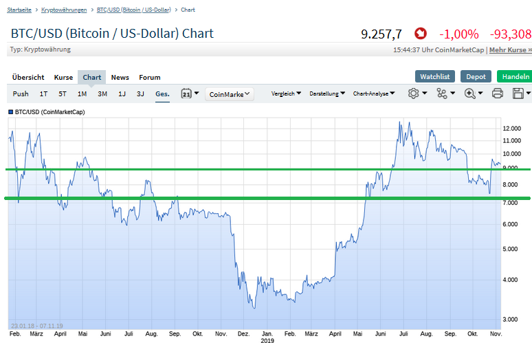Bitcoins der nächste Monsterhype 2019 steht bevor! 1143208