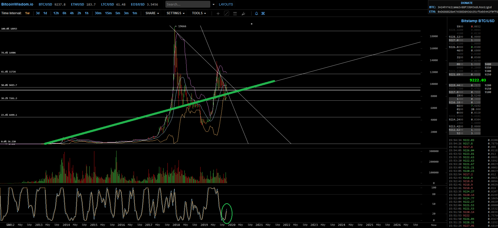 Bitcoins der nächste Monsterhype steht bevor! 1143212