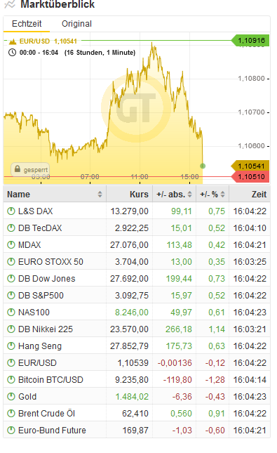 Bitcoins der nächste Monsterhype steht bevor! 1143216