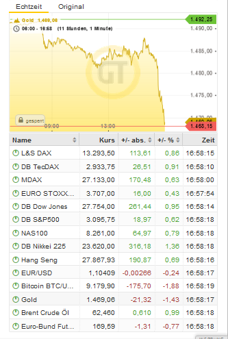 Bitcoins der nächste Monsterhype steht bevor! 1143228