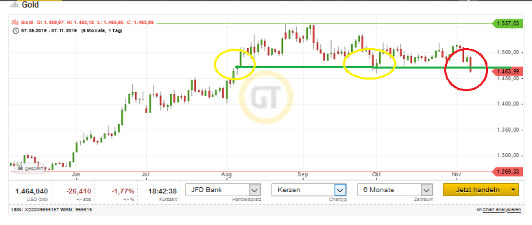 Bitcoins der nächste Monsterhype steht bevor! 1143258