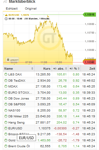 Bitcoins der nächste Monsterhype steht bevor! 1143259