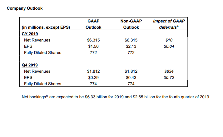 Activision-Blizzard mit Blick nach vorn 1143287