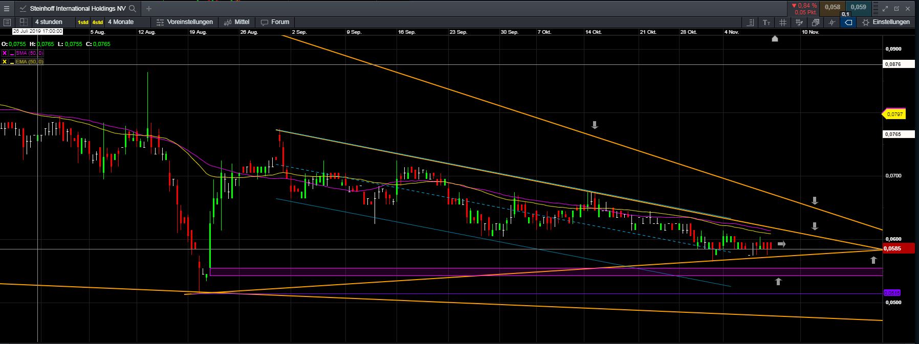 Steinhoff International Holdings N.V. 1143507