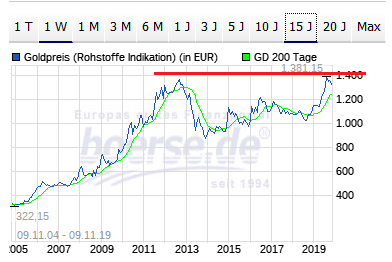 Bitcoins der nächste Monsterhype steht bevor! 1143598