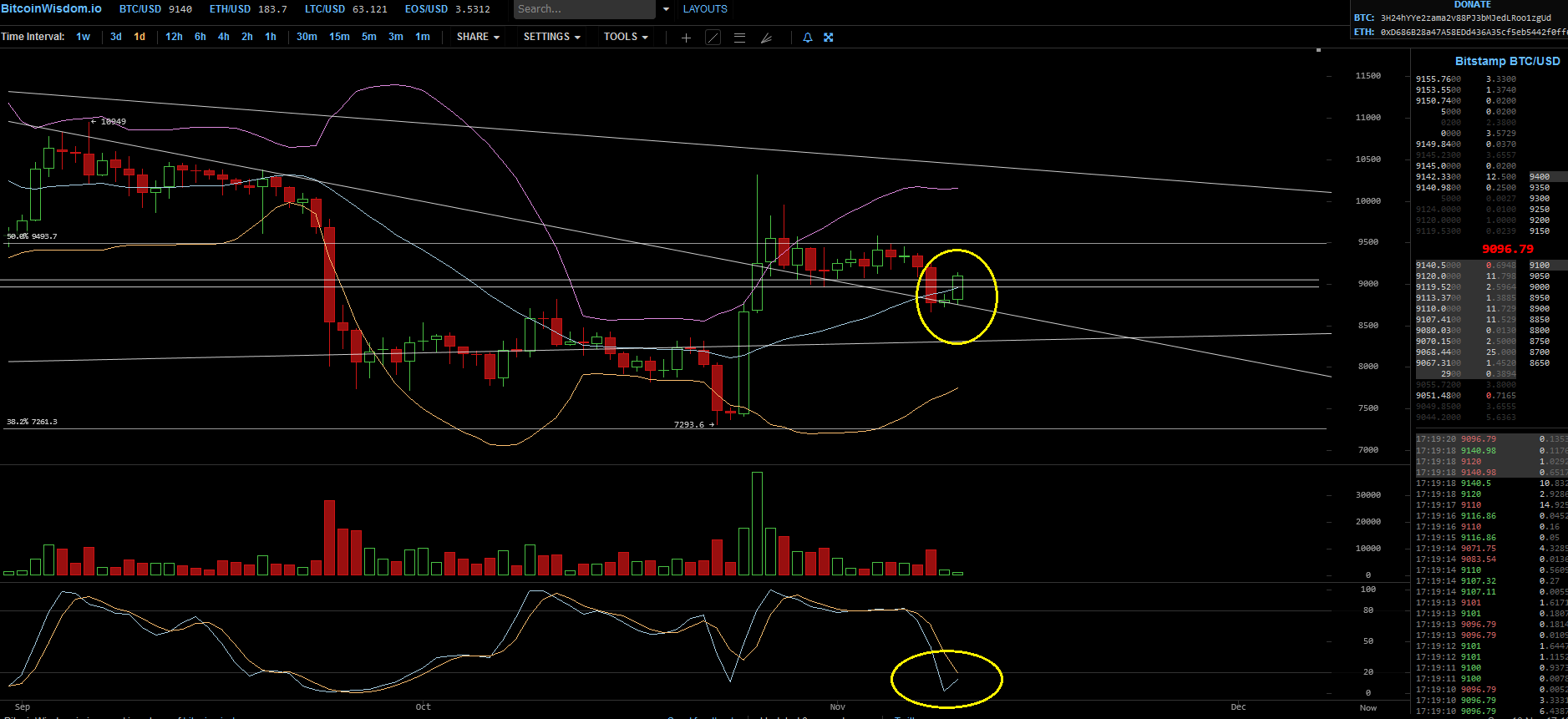 Bitcoins der nächste Monsterhype steht bevor! 1143658