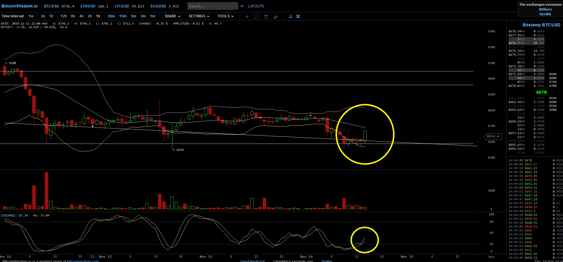 Bitcoins der nächste Monsterhype steht bevor! 1144304