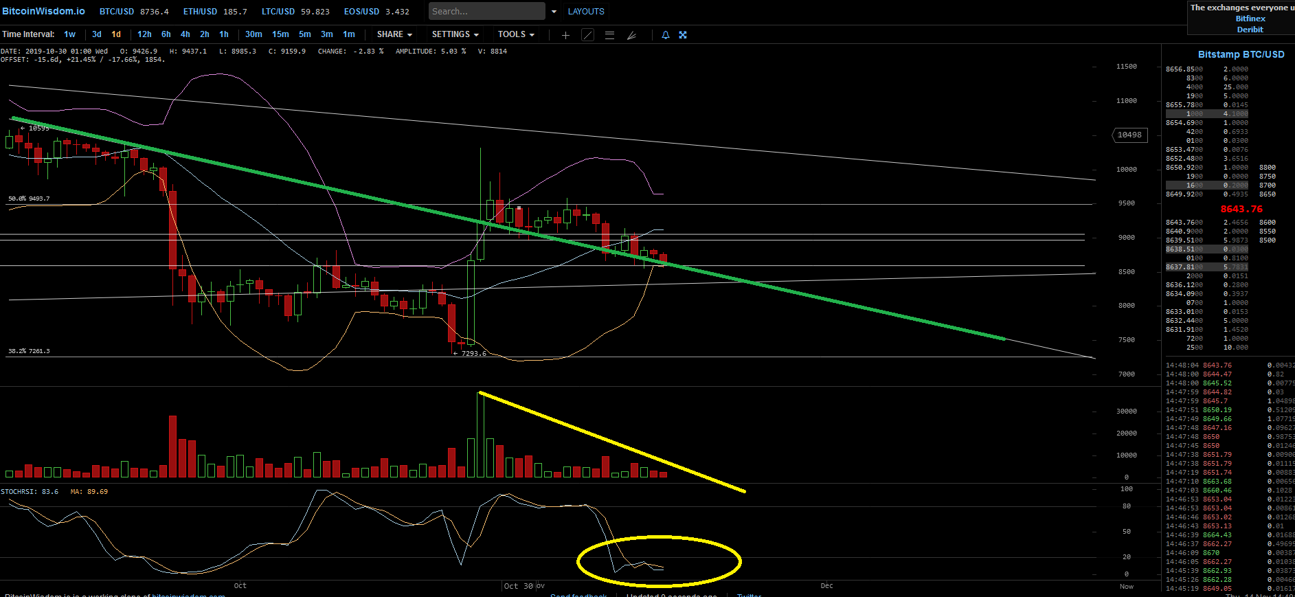 Bitcoins der nächste Monsterhype 2019 steht bevor! 1144308