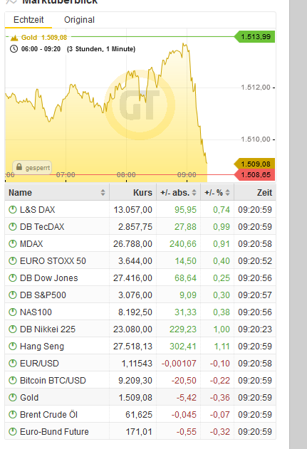 Bitcoins der nächste Monsterhype steht bevor! 1144311