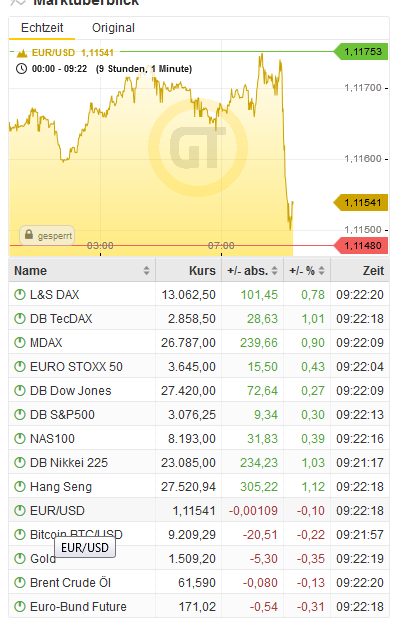 Bitcoins der nächste Monsterhype steht bevor! 1144313