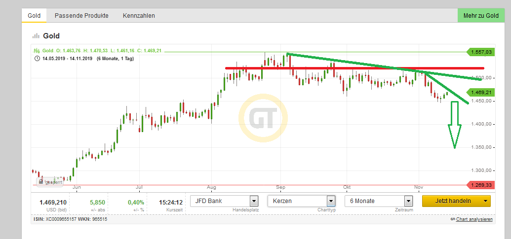 Bitcoins der nächste Monsterhype steht bevor! 1144314