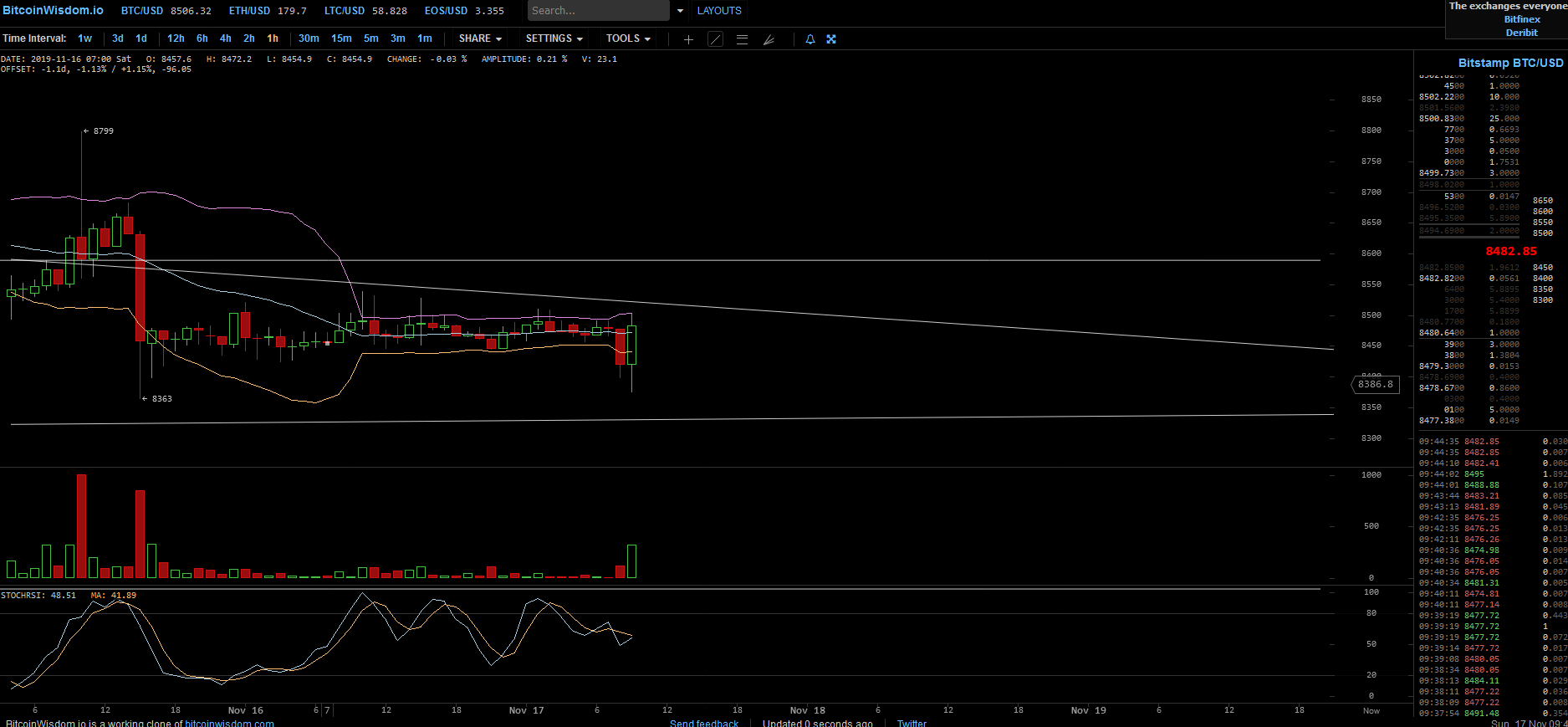 Bitcoins der nächste Monsterhype steht bevor! 1144724