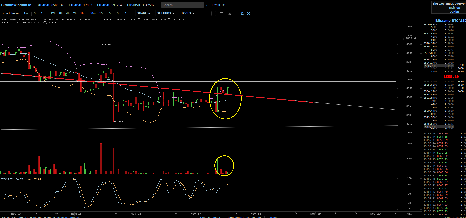 Bitcoins der nächste Monsterhype steht bevor! 1144755