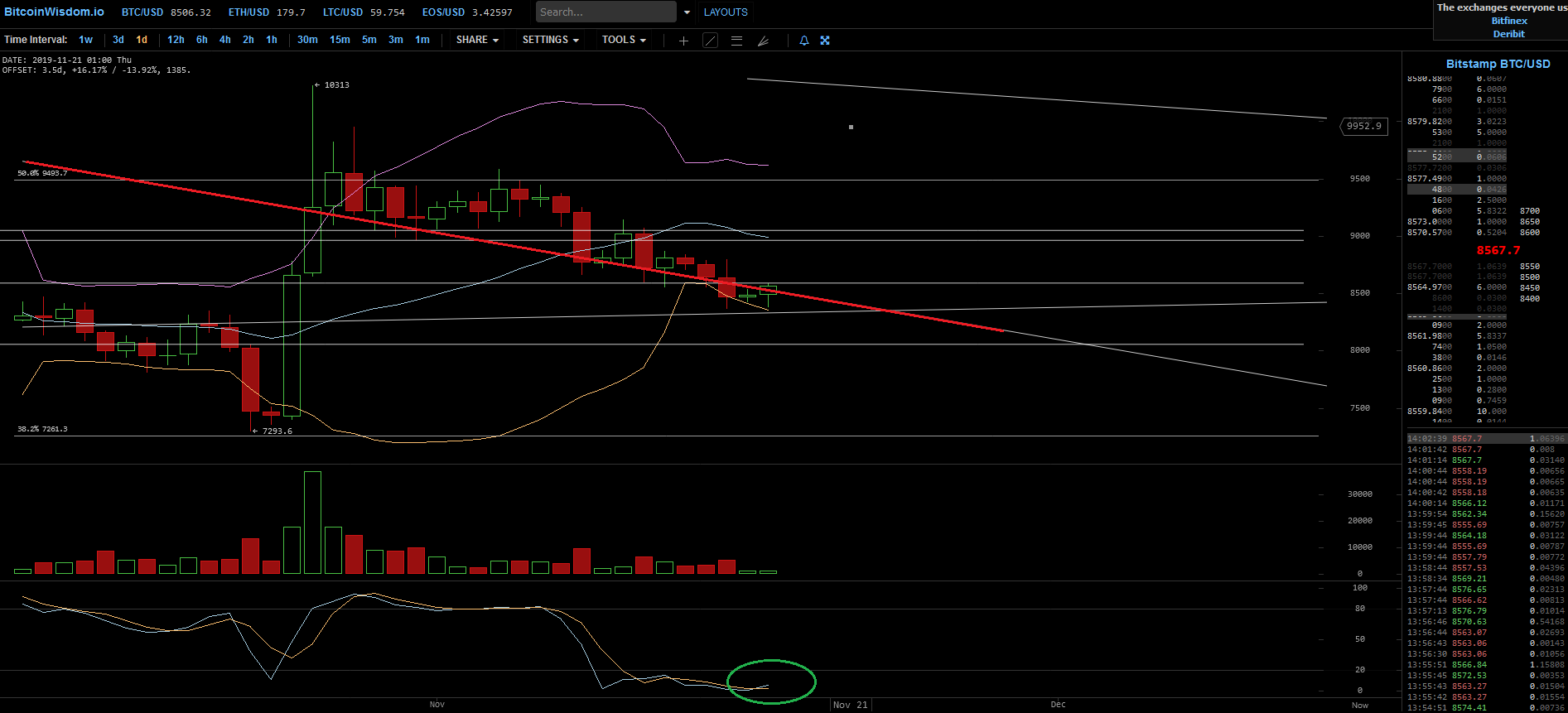 Bitcoins der nächste Monsterhype steht bevor! 1144756