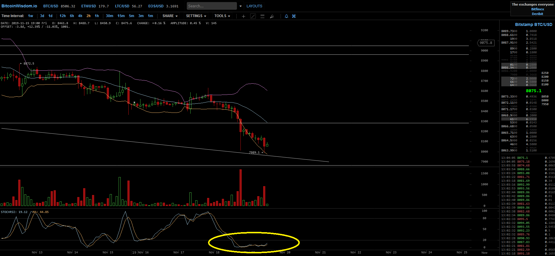 Bitcoins der nächste Monsterhype steht bevor! 1145139