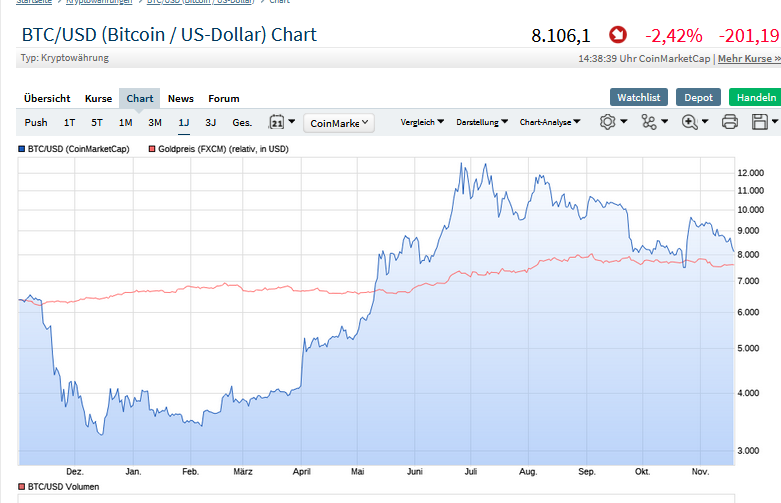 Bitcoins der nächste Monsterhype steht bevor! 1145170