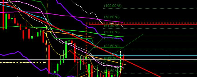 2019 QV-GDAXi-DJ-GOLD-EURUSD- JPY 1145615